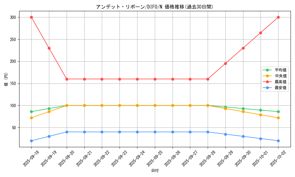 card_2034_series_4447_rarity_1_graph