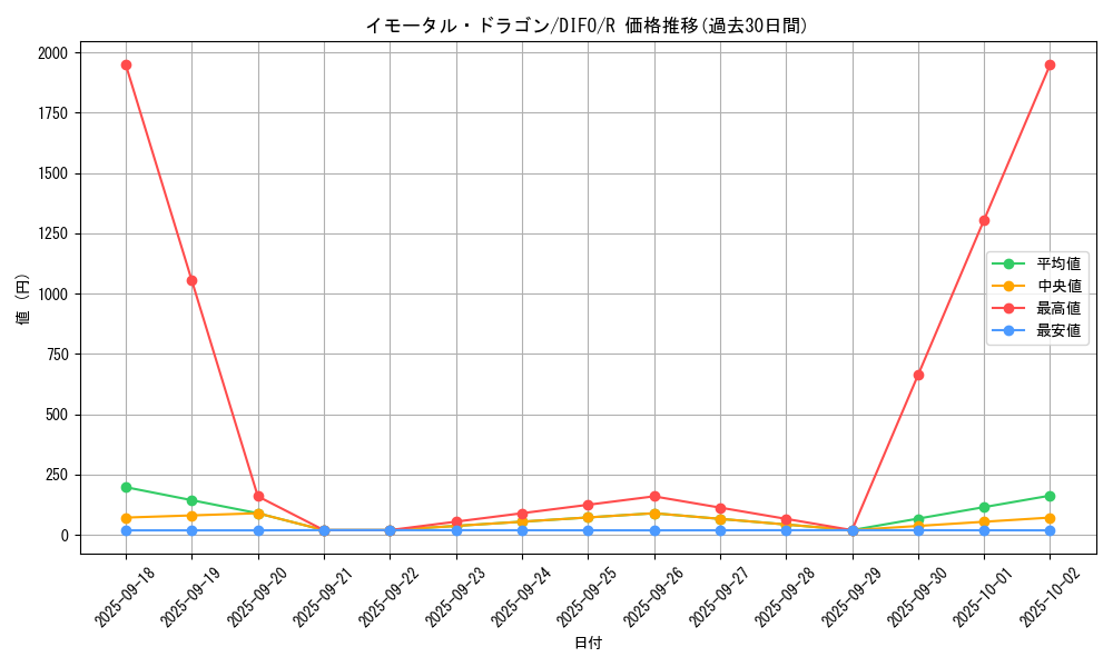 card_2036_series_4447_rarity_62_graph