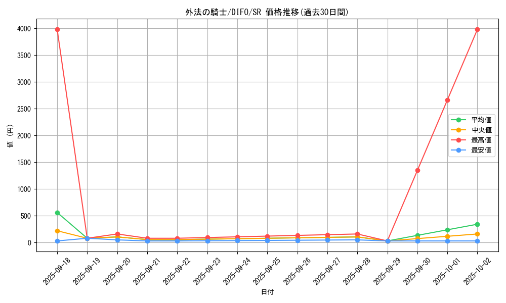 card_2037_series_4447_rarity_3_graph