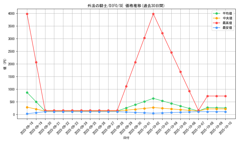 card_2037_series_4447_rarity_5_graph
