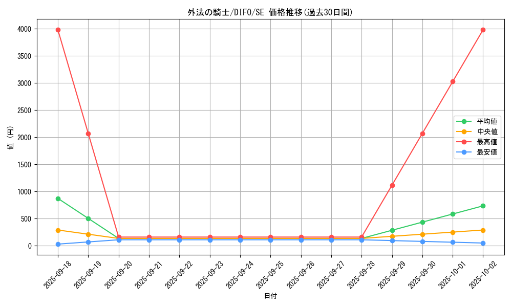 card_2037_series_4447_rarity_5_graph