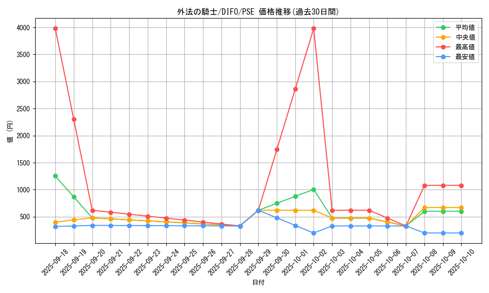 card_2037_series_4447_rarity_8_graph