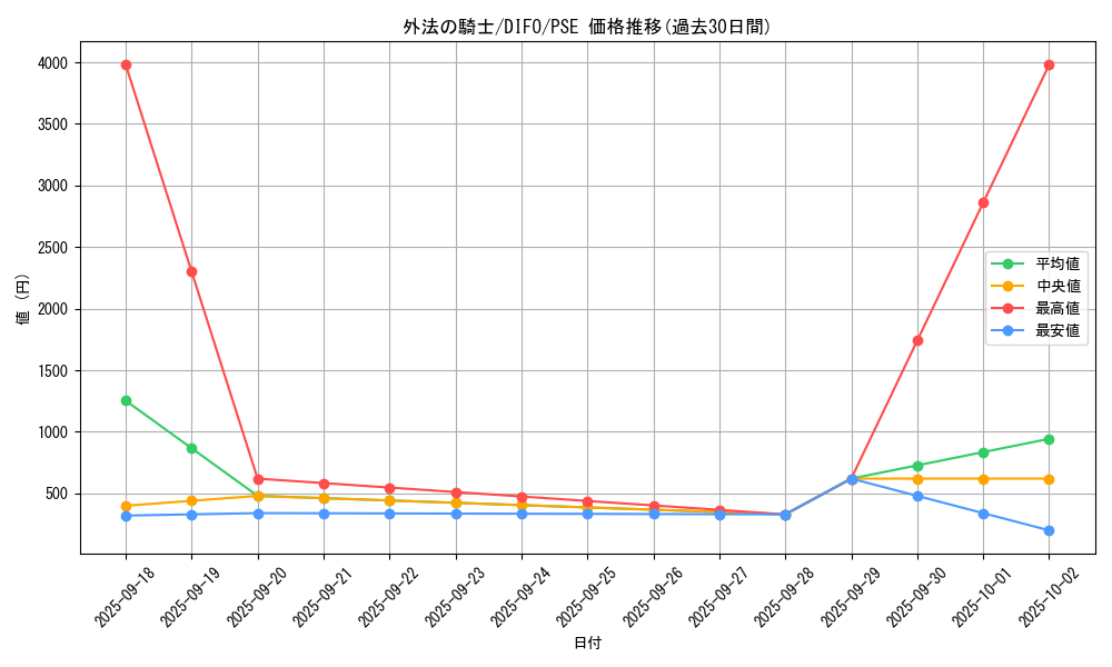 card_2037_series_4447_rarity_8_graph