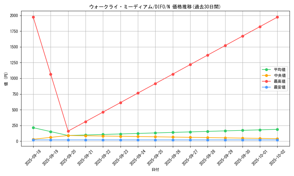 card_2038_series_4447_rarity_1_graph