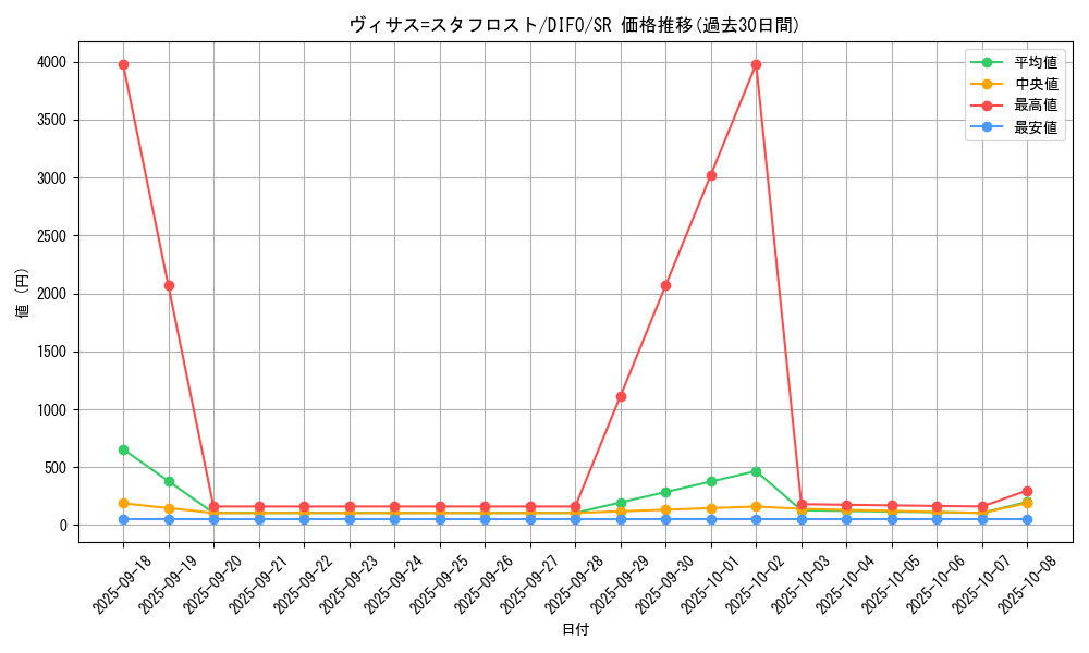 card_2039_series_4447_rarity_3_graph