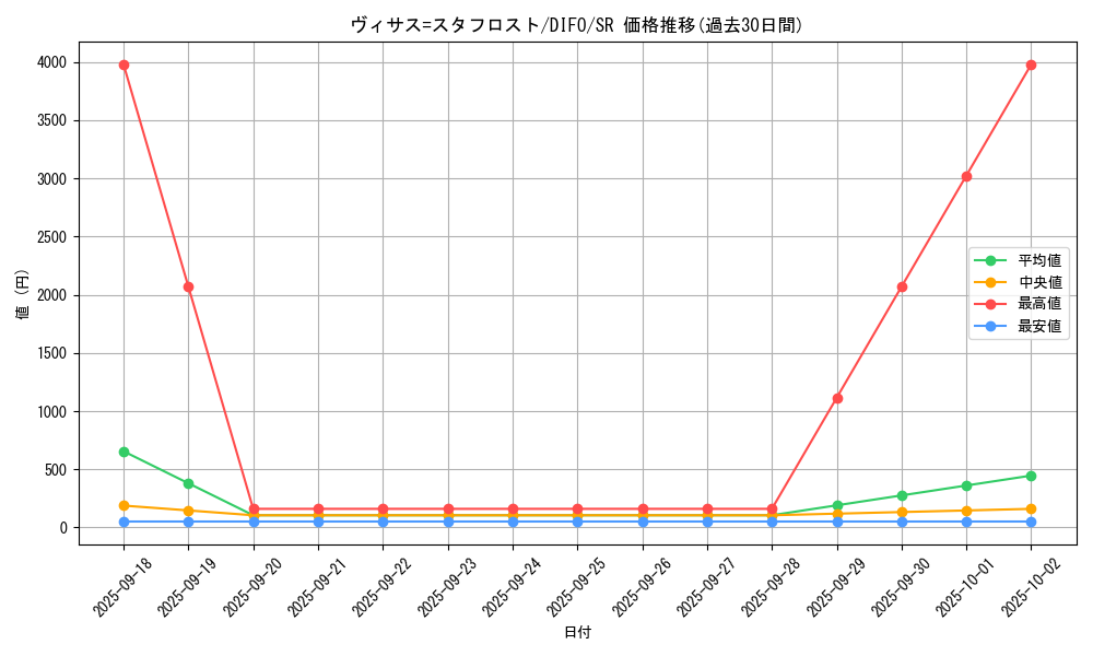 card_2039_series_4447_rarity_3_graph