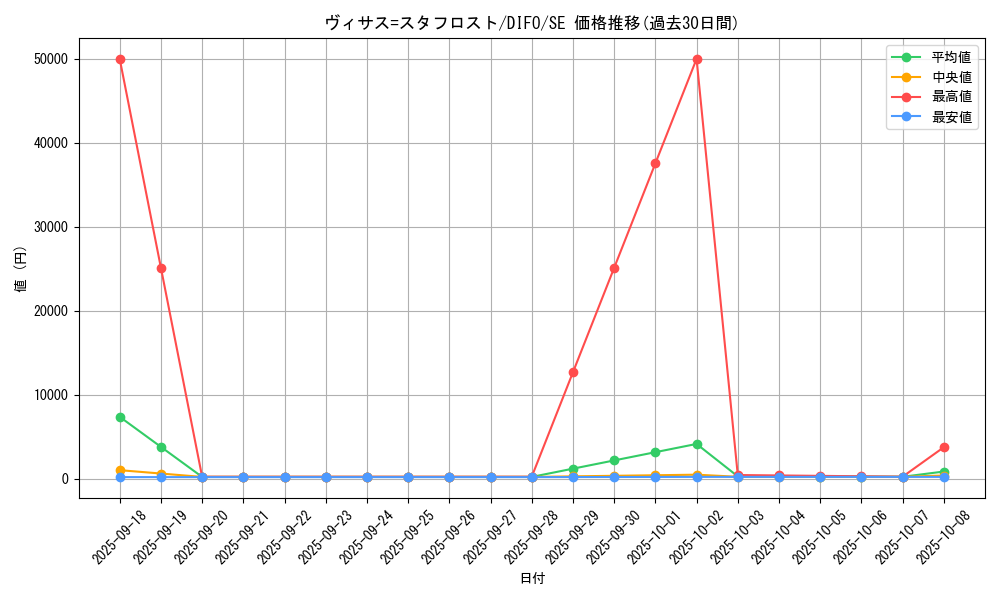 card_2039_series_4447_rarity_5_graph