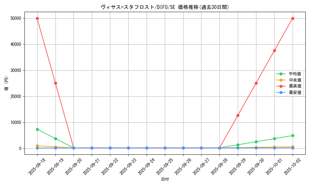 card_2039_series_4447_rarity_5_graph