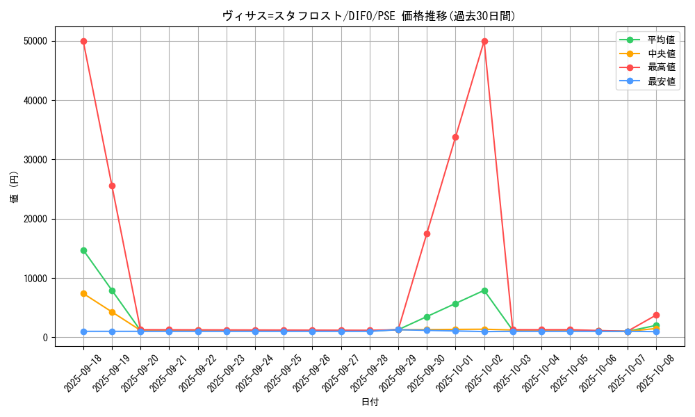 card_2039_series_4447_rarity_8_graph