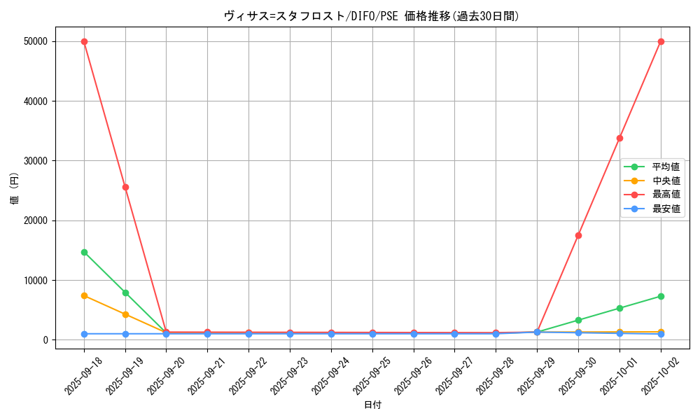 card_2039_series_4447_rarity_8_graph