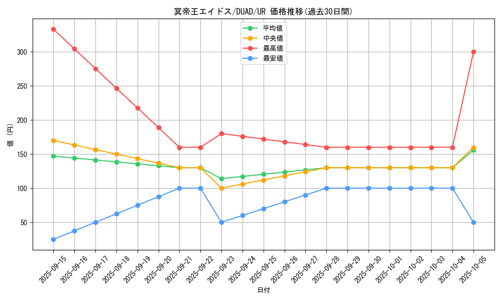 card_203_series_208_rarity_7_graph