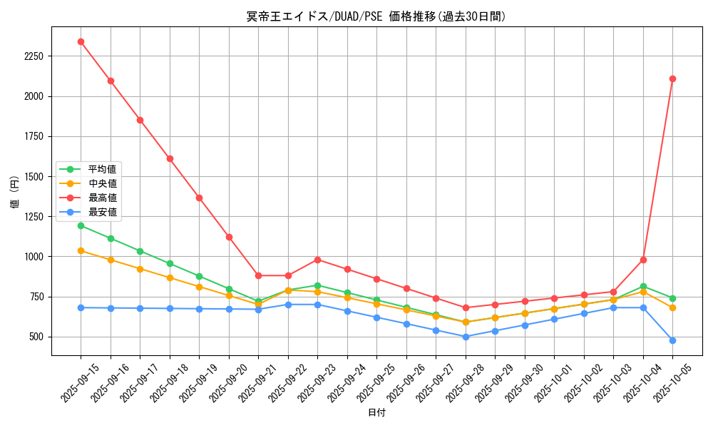 card_203_series_208_rarity_8_graph