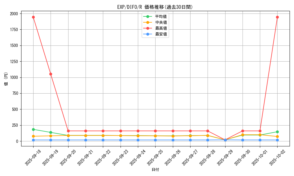 card_2040_series_4447_rarity_62_graph