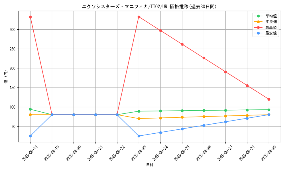 card_2041_series_2911_rarity_7_graph