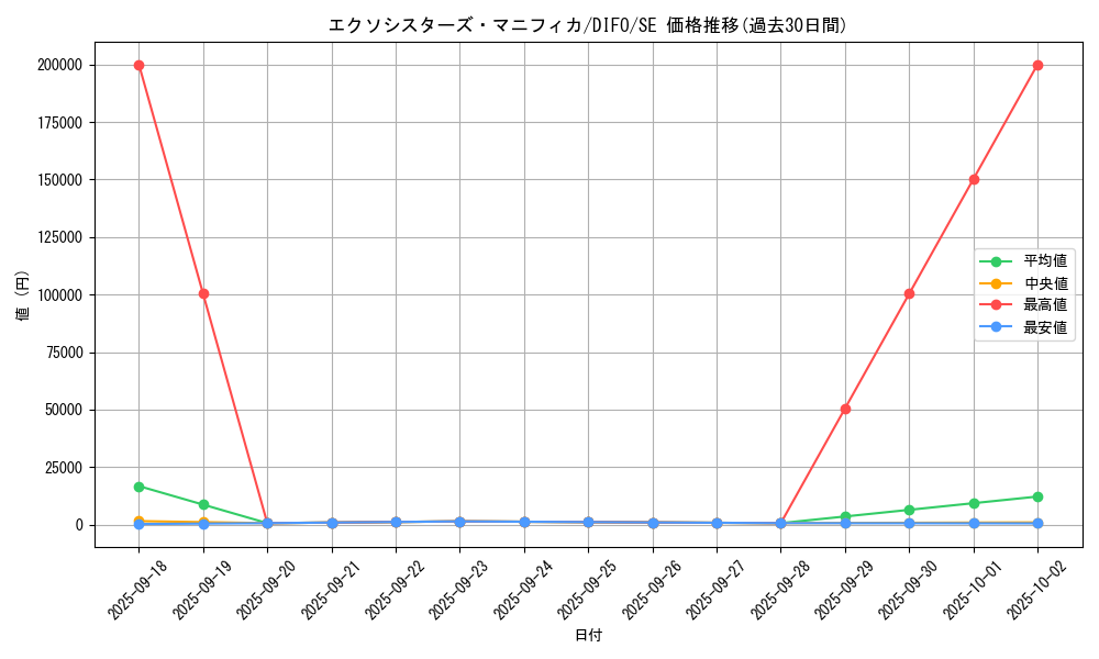 card_2041_series_4447_rarity_5_graph