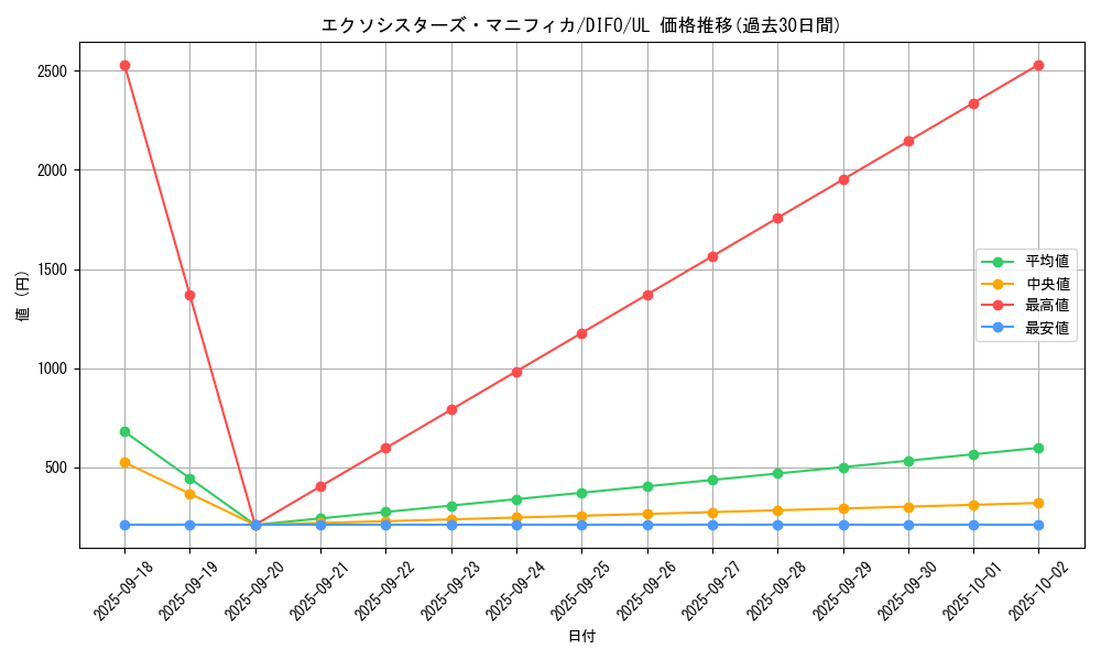 card_2041_series_4447_rarity_77_graph