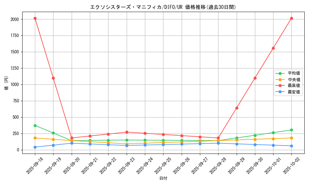 card_2041_series_4447_rarity_7_graph
