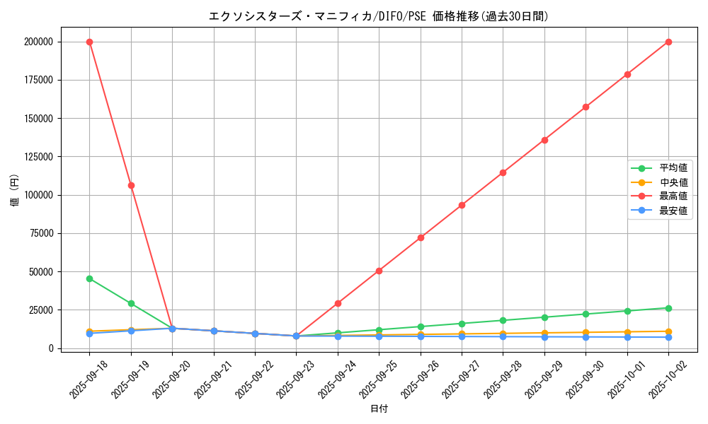 card_2041_series_4447_rarity_8_graph