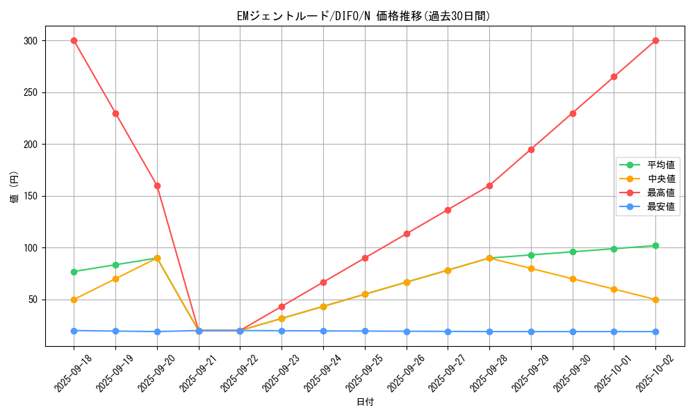 card_2042_series_4447_rarity_1_graph