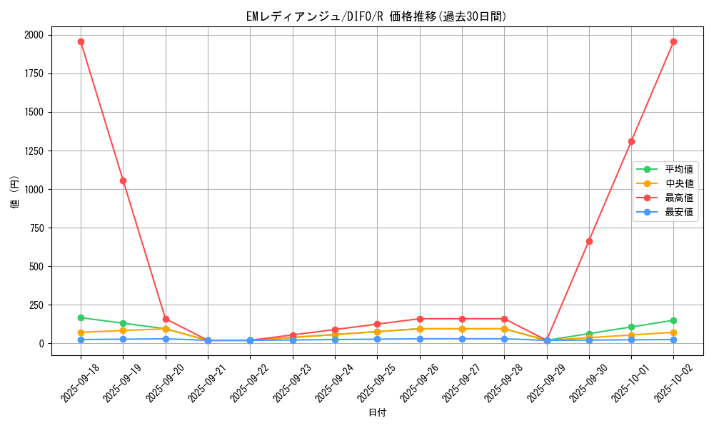 card_2043_series_4447_rarity_62_graph