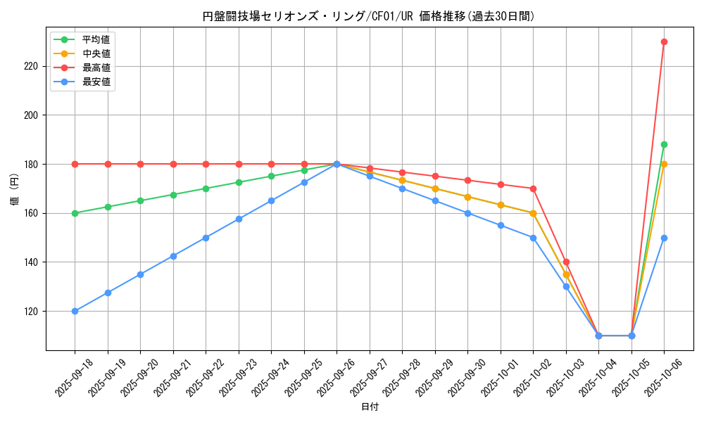 card_2044_series_1019_rarity_7_graph