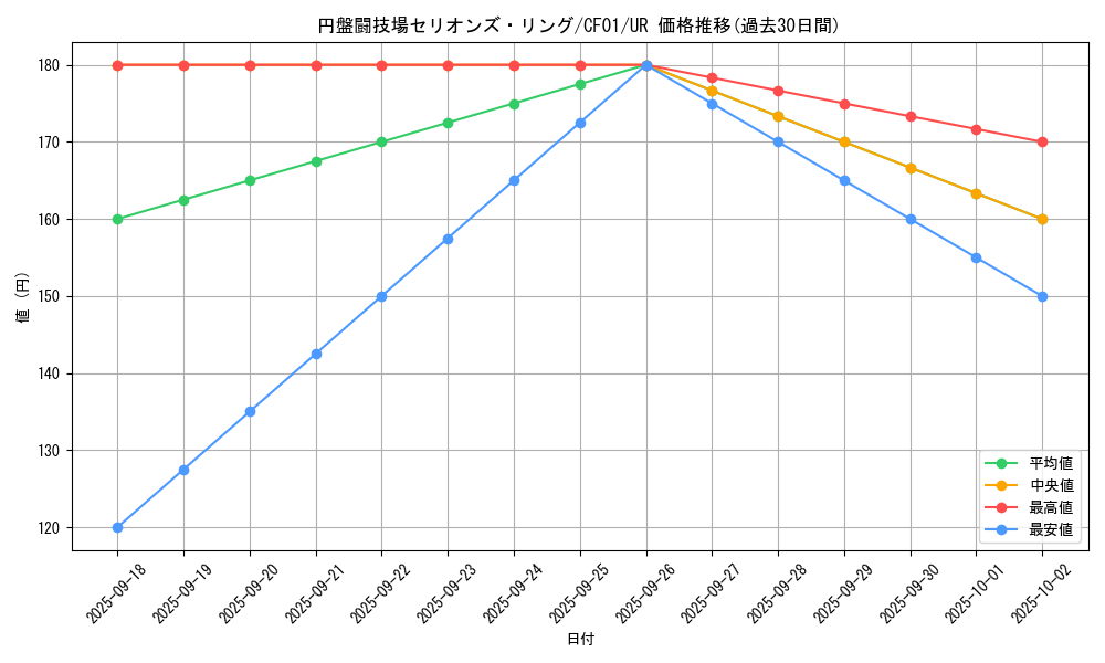 card_2044_series_1019_rarity_7_graph