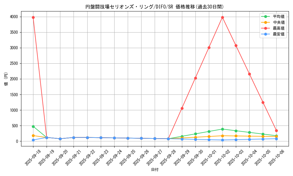 card_2044_series_4447_rarity_3_graph