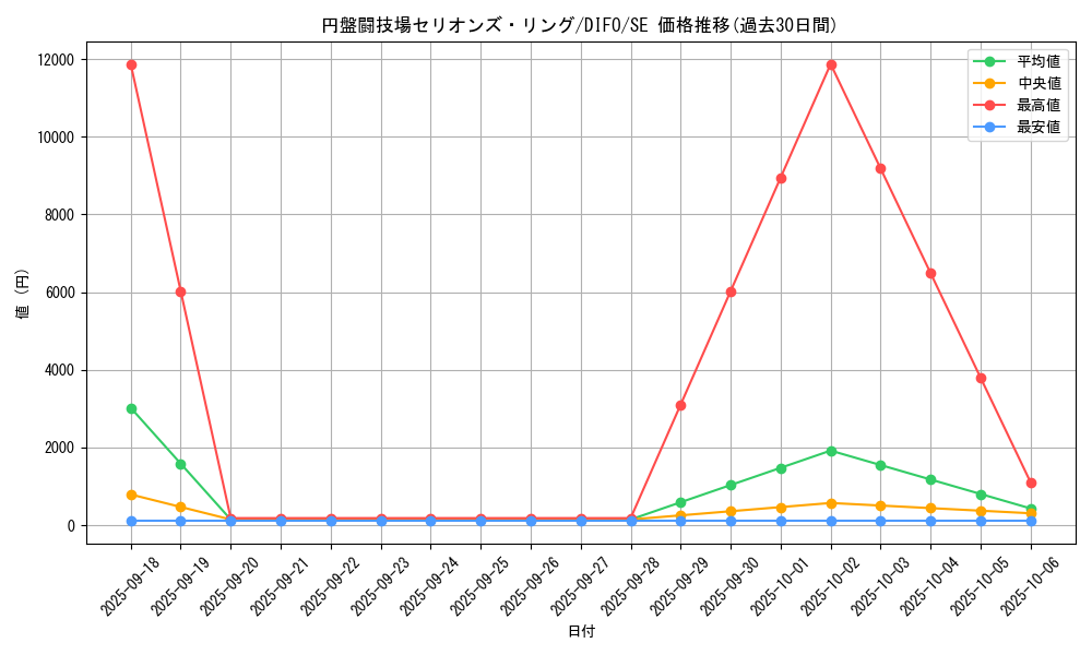 card_2044_series_4447_rarity_5_graph