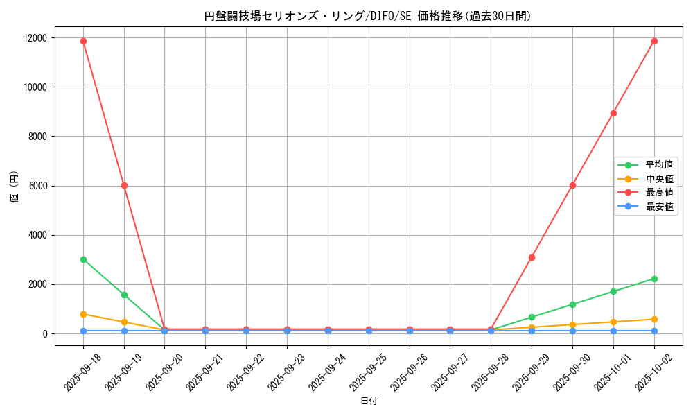card_2044_series_4447_rarity_5_graph