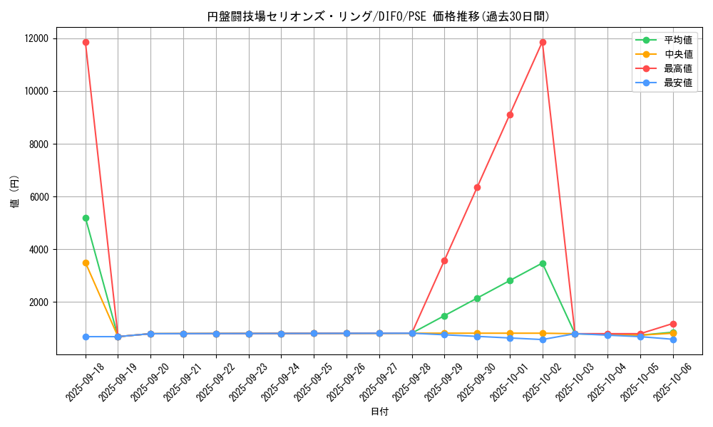 card_2044_series_4447_rarity_8_graph