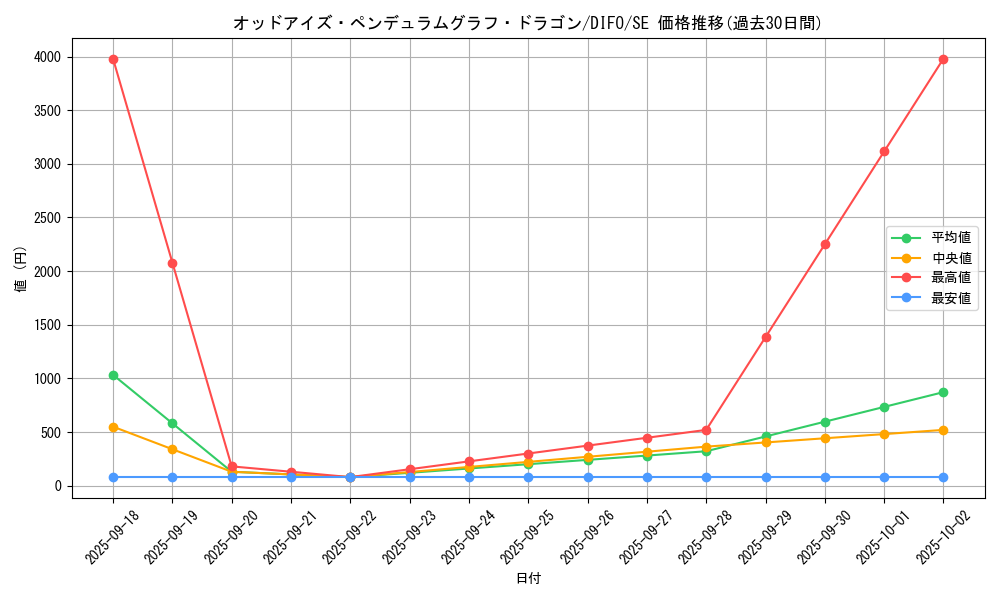 card_2045_series_4447_rarity_5_graph