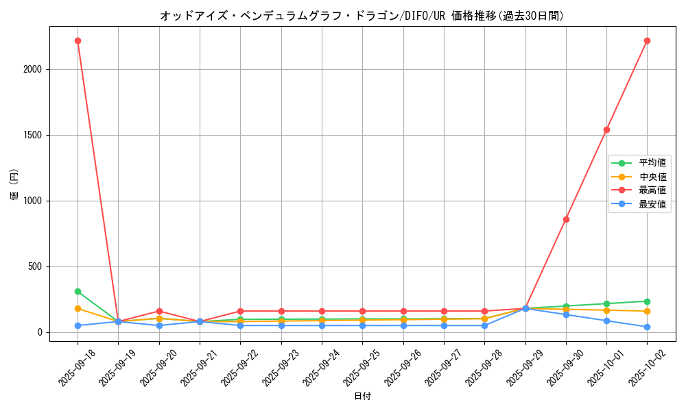card_2045_series_4447_rarity_7_graph