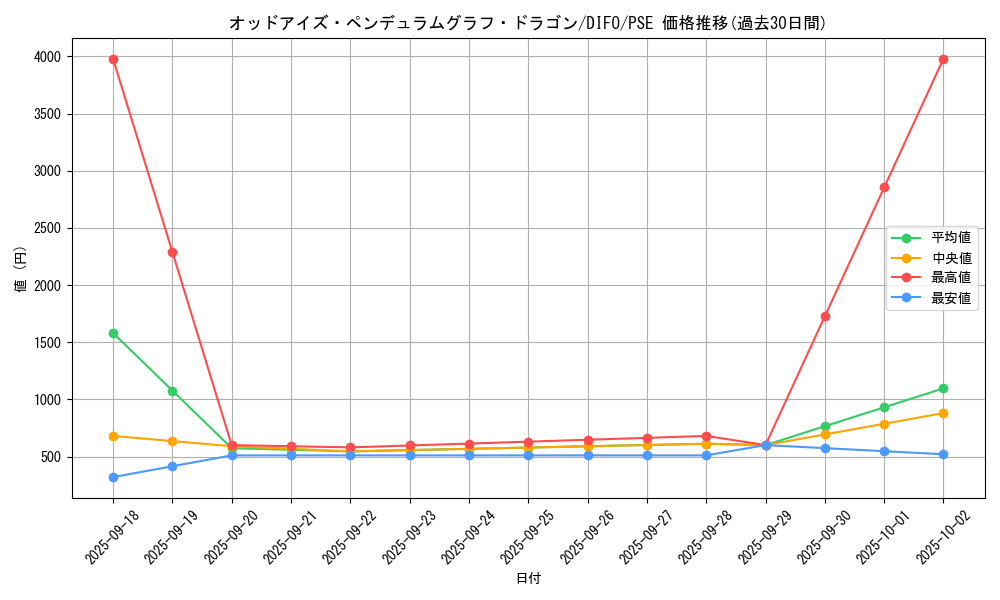 card_2045_series_4447_rarity_8_graph