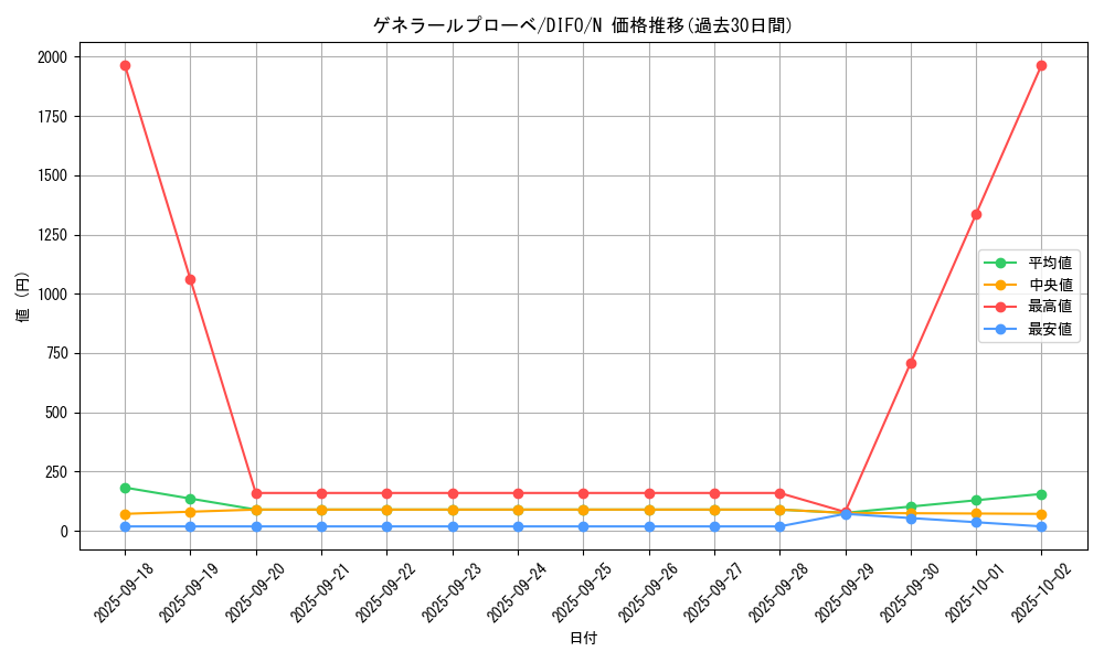 card_2048_series_4447_rarity_1_graph