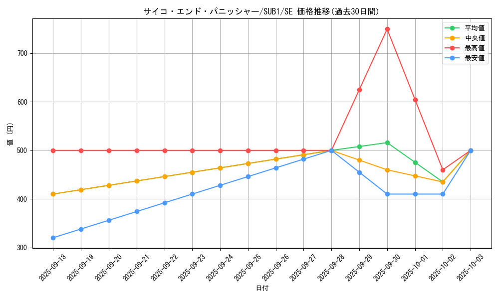 card_2049_series_3381_rarity_3381_graph