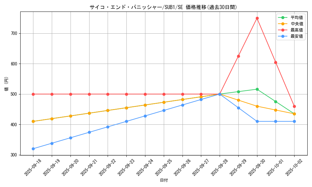 card_2049_series_3381_rarity_3381_graph