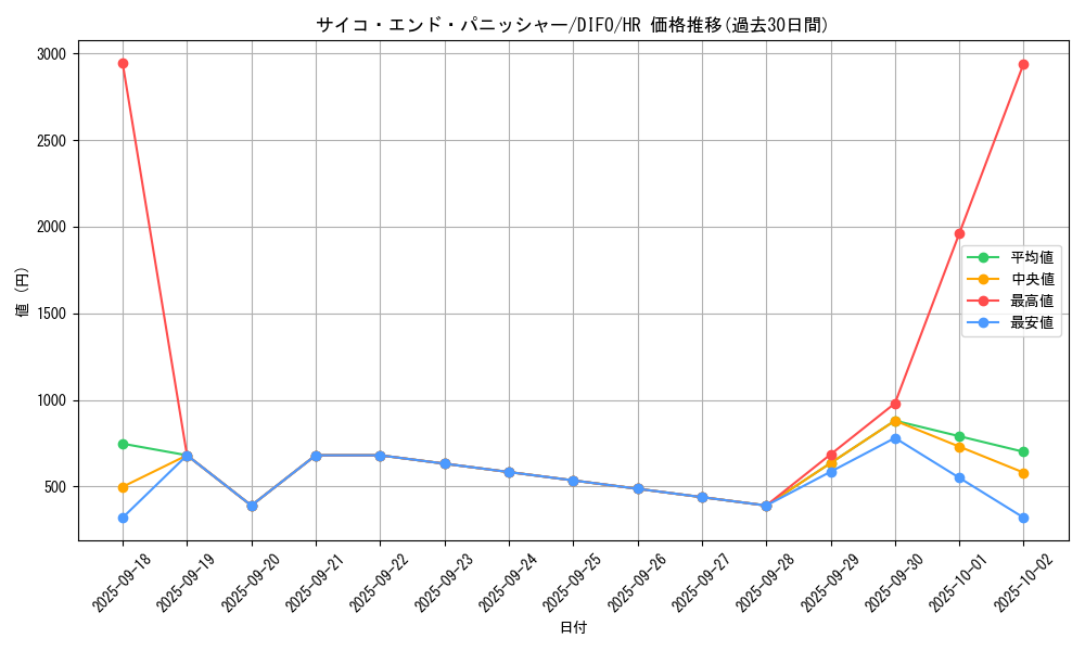 card_2049_series_4447_rarity_407_graph