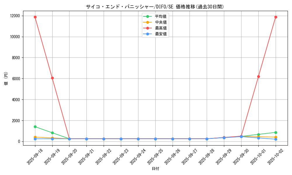 card_2049_series_4447_rarity_5_graph