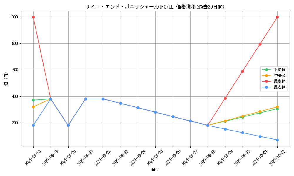 card_2049_series_4447_rarity_77_graph