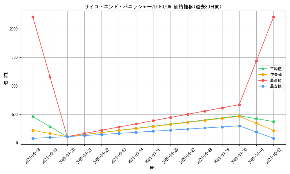 card_2049_series_4447_rarity_7_graph
