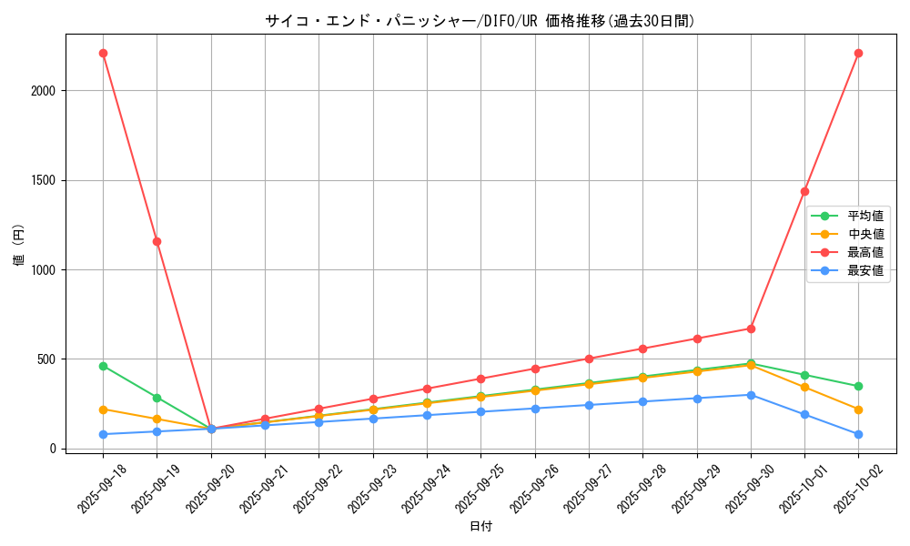 card_2049_series_4447_rarity_7_graph