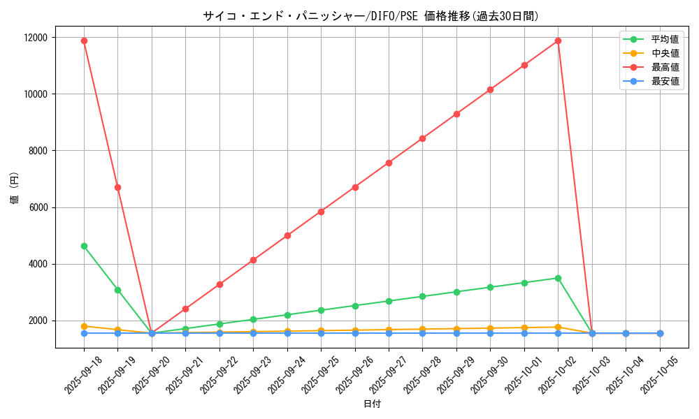 card_2049_series_4447_rarity_8_graph
