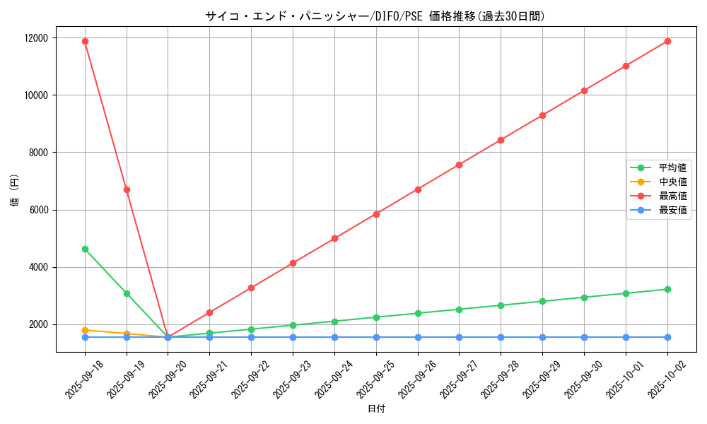 card_2049_series_4447_rarity_8_graph