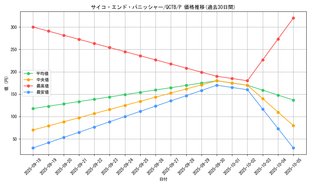 card_2049_series_576_rarity_2_graph