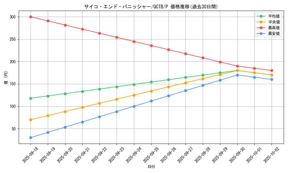 card_2049_series_576_rarity_2_graph