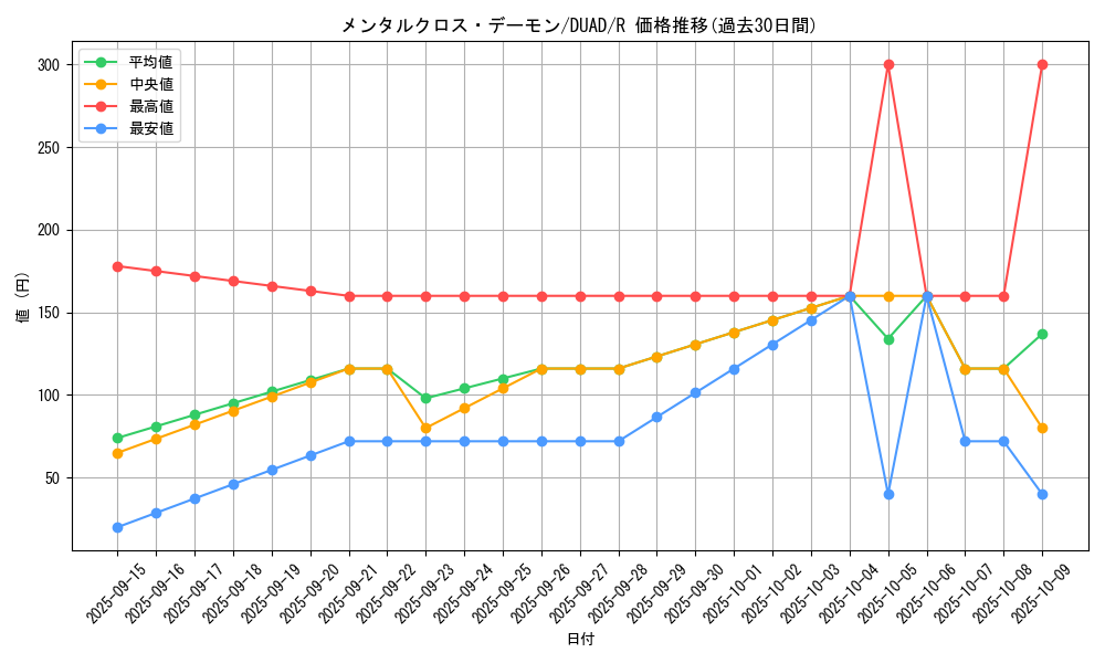 card_204_series_208_rarity_62_graph