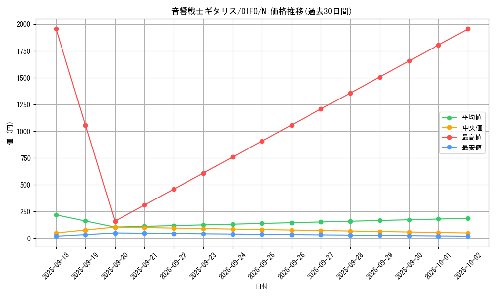 card_2050_series_4447_rarity_1_graph
