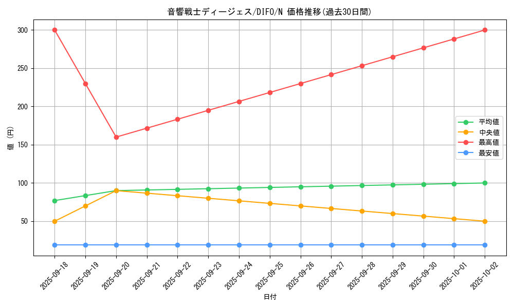 card_2051_series_4447_rarity_1_graph
