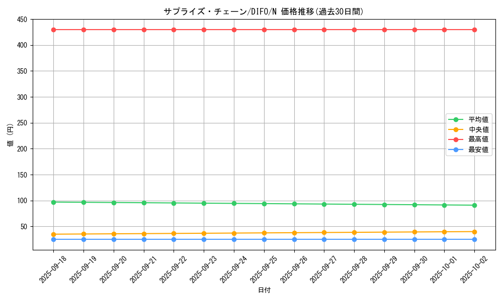 card_2053_series_4447_rarity_1_graph