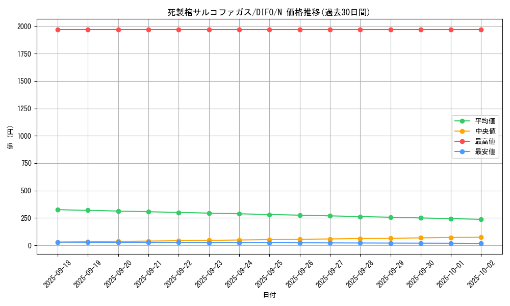 card_2054_series_4447_rarity_1_graph